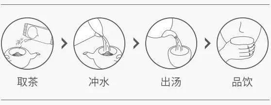 二年级:泡茶023. 按需为家人盛饭2. 将家人烹饪的菜肴端上桌摆好1.