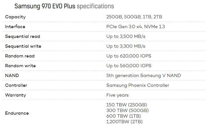 369元探底三星970evoplus500g固态硬盘大促