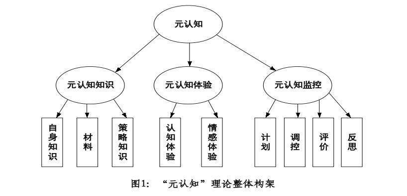 元认知监控理论下的党内组织生活自我革命实效性研究
