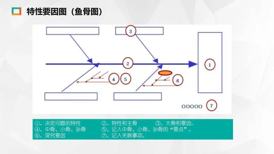 人机料法环鱼骨图ppt图片