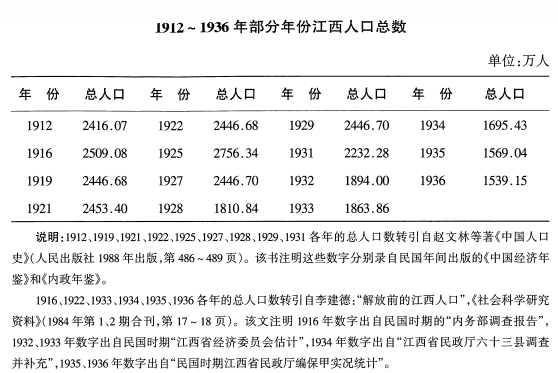 古代江西人口图片