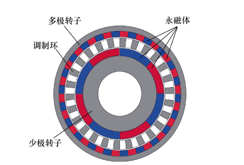 什么是磁力齿轮和磁齿轮复合电机?_传动_调制_结构