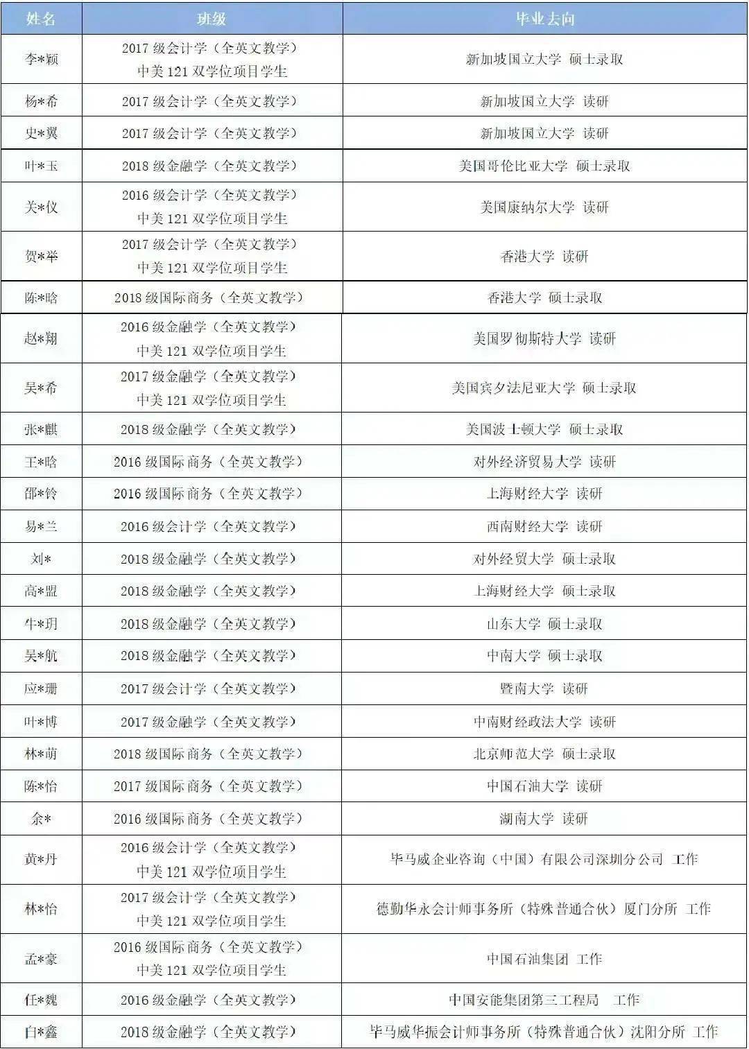 报考指南华侨大学国际学院2022年本科招生报考指南