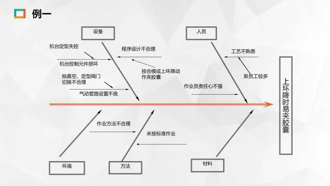 人机料法环测5m1e分析法ppt