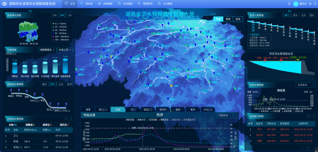 省水利厅利用数字应用,强化预报,预警,预演,预案"四预"支撑,贯通水情