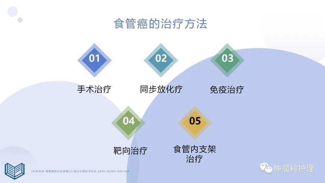 心脏搭桥手术：守护生命的桥梁