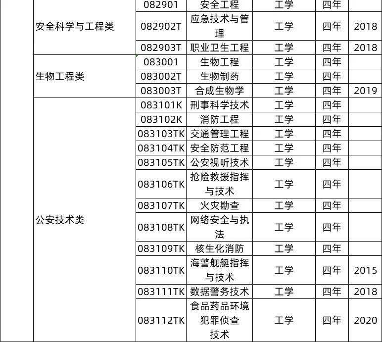 附就业去向~_教育部_毕业_工作
