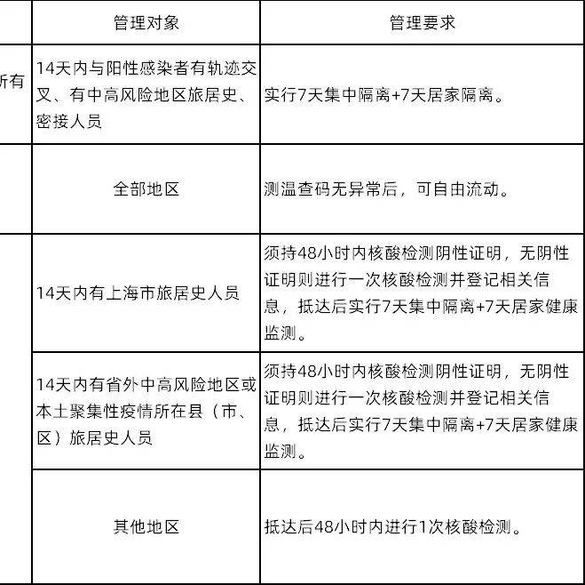 仲尼:扩散!来扬返扬最新政策!_防控_疫情_措施