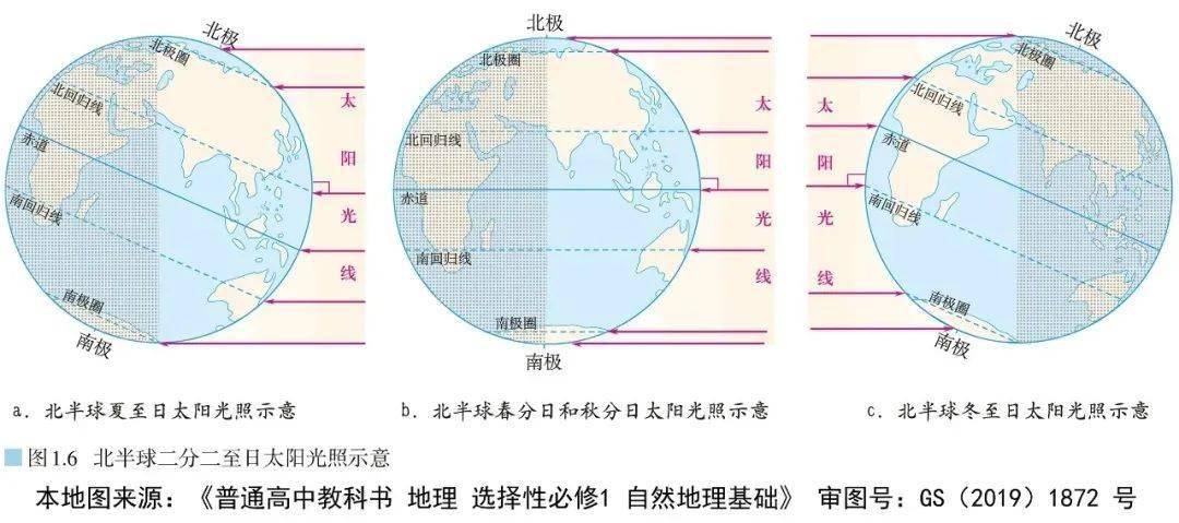 考前必看重要的自然地理原理圖(完整版)_示意圖_分佈圖_規律