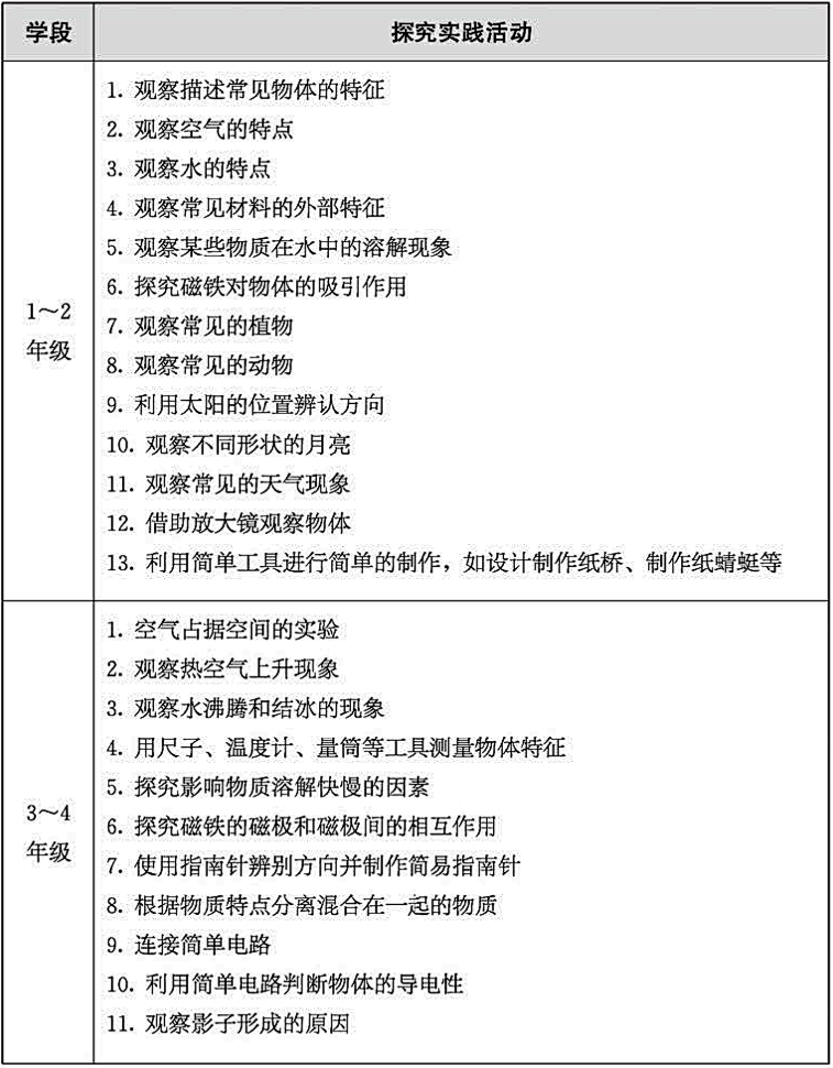 教育部发文:这个学科的小学教师将成为"重点培养对象"_科学_专业_课程