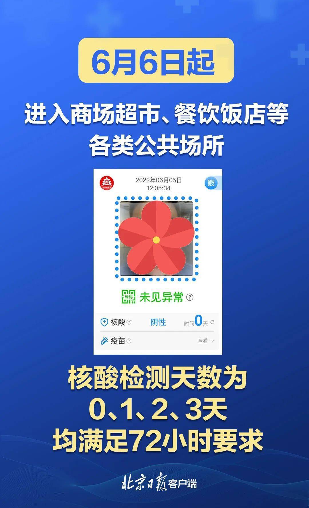 6月6日起均满足要求北京健康宝核酸天数显示03
