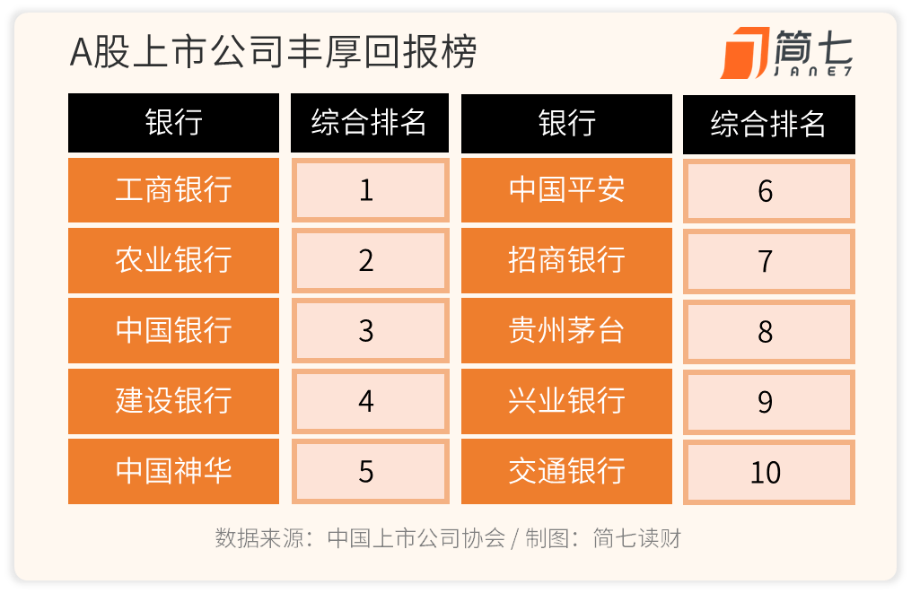 股利支付比率_股利支付比率公式_股利支付率和派息比率