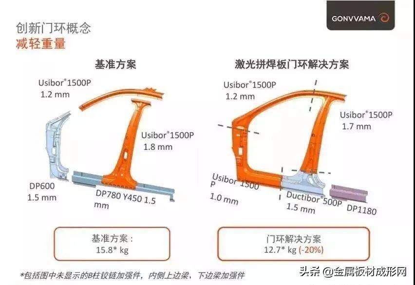 「mfc推荐」热成形一体式门环解析及开发实例 搜狐汽车 搜狐网