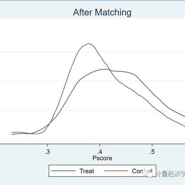 Propensity Score 分析（附倾向匹配得分教程pscore、psmatch2、官方命令Teffects操作及应用）_Stata