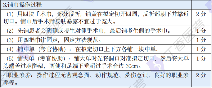 二,手術刷手法三,穿,脫手術衣&戴無菌手套25 項全技能實操,掃下方海報