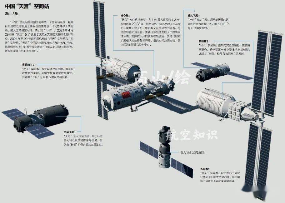 空间站_主要任务_发射场