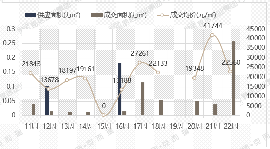 廈門房價跌回35萬島內新盤集結待發