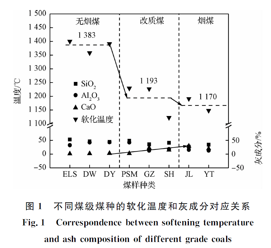 新刊速覽曾宇676767鞍鋼高爐噴吹燃料的綜合特性分析