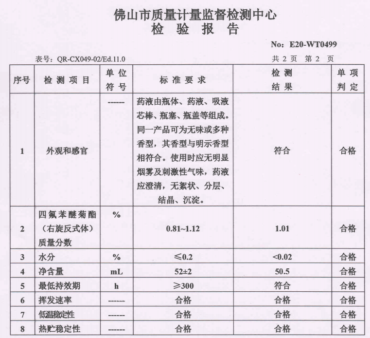 经过专业机构验证,在实验室的情况下,10分钟内有效驱蚊,1小时内驱蚊率