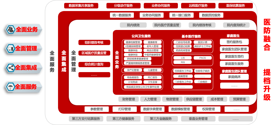 用友推动数智化基层医疗体系建设实现医防融合提档升级