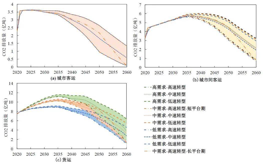 中国碳达峰米乐m6碳中和时间表与路线图(图16)