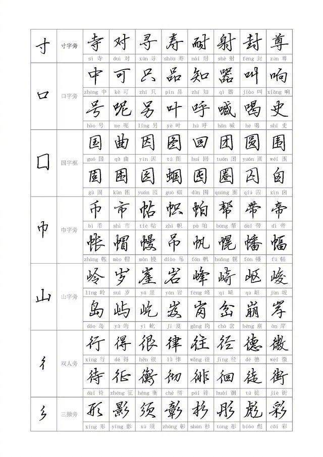 从偏旁到部首教你,简单易学,收藏起来临摹学习_初学者_写法_基础