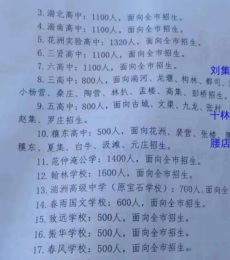 2022年邓州各高中招生计划:新增6所高中录取17190人!_全市_花洲_批次