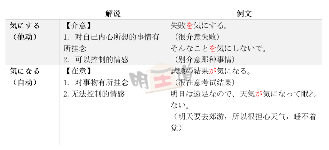 【考研日语专栏】考研日语高频惯用语---「気」系列_含义_相关_性情