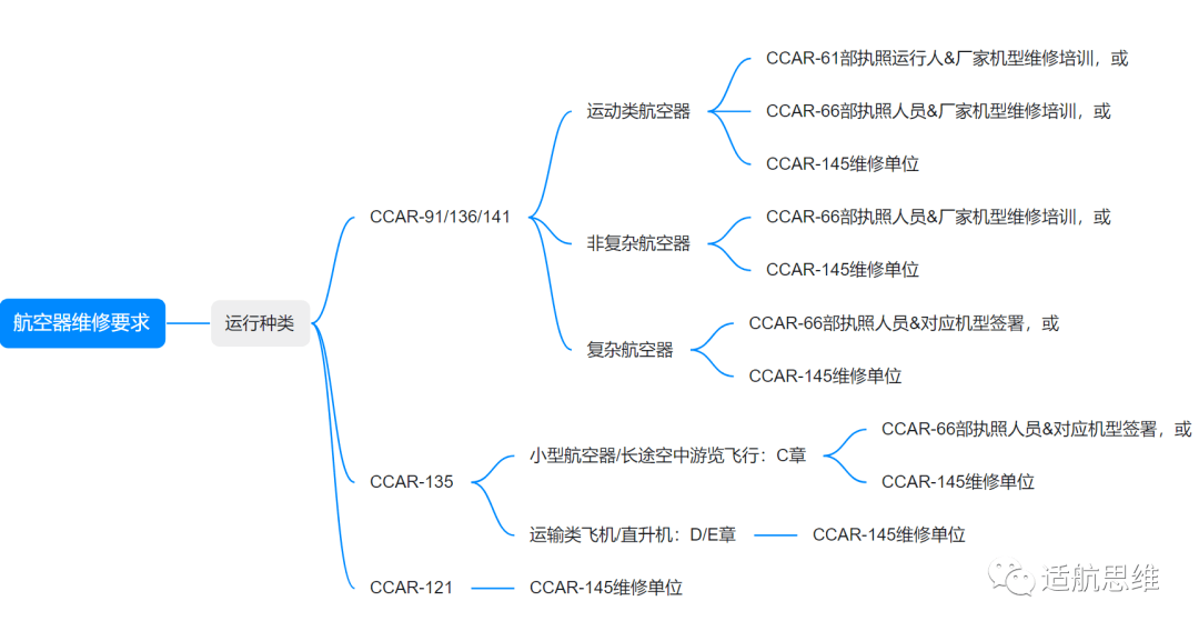 pah),可為自己生產的新件獲取適航批准標籤(aac-038)並作為合格的航材