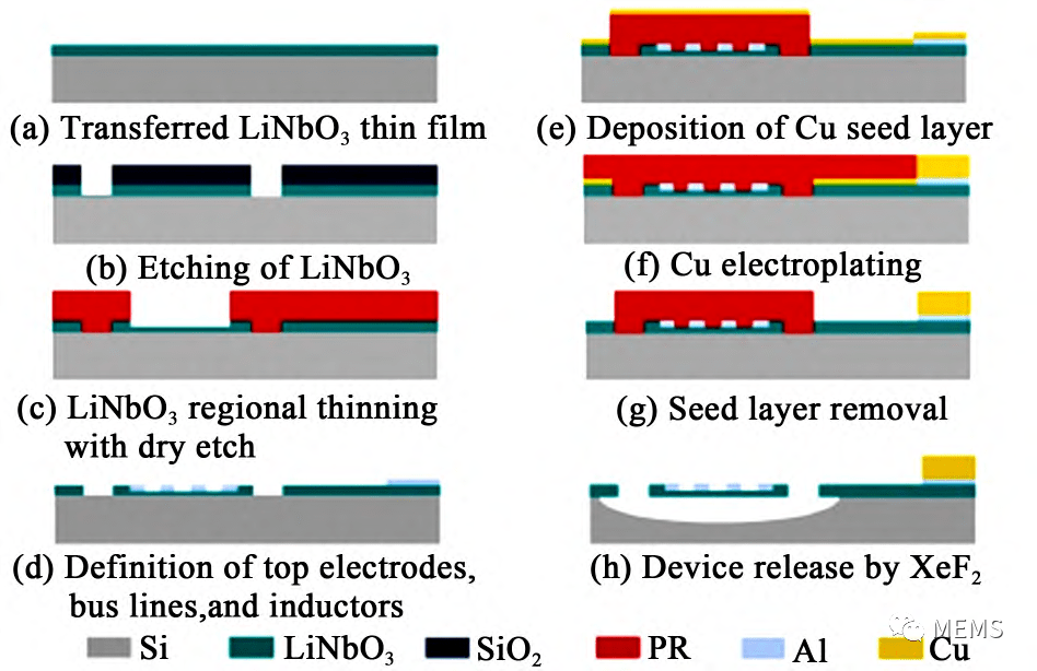 压电mems兰姆波器件技术最新进展与展望