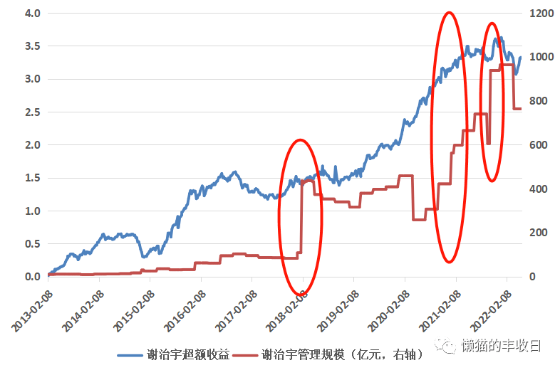 巴菲特45年收益图图片