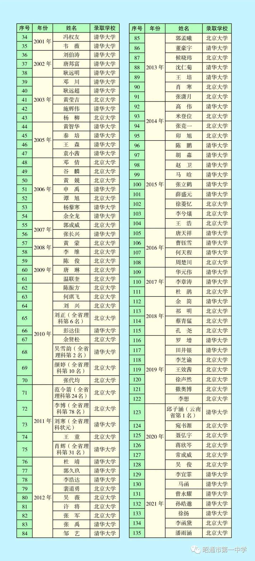 昭通一中宏志班图片