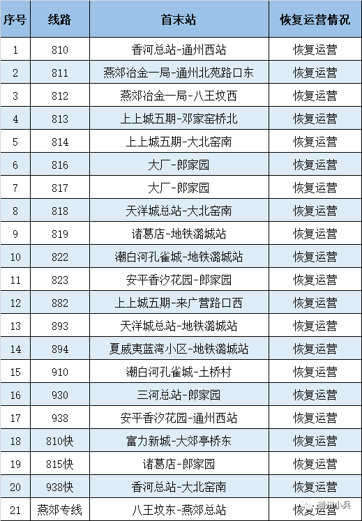 盼來啦!京通快速,通燕高速明起部分時段免費!京哈高速六環內路段全免