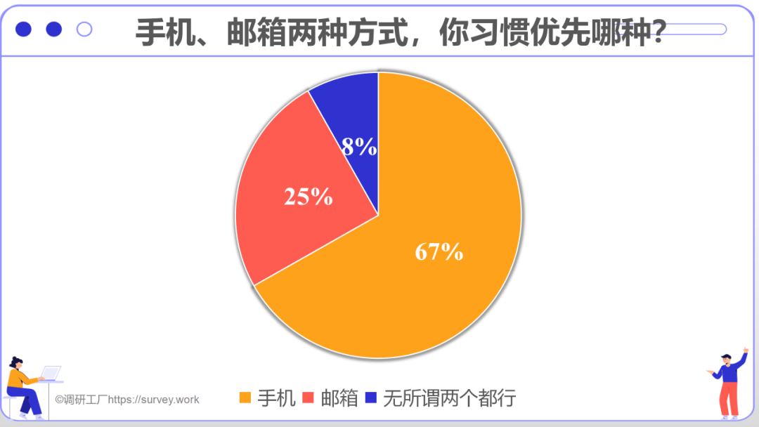 調研工廠網絡隱私報告一張照片能暴露多少隱私