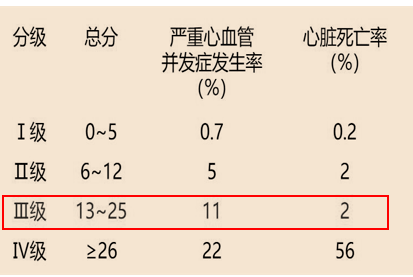 病例分享|一例擴張性心肌病患者的麻醉處理_風險_umol_mmhg