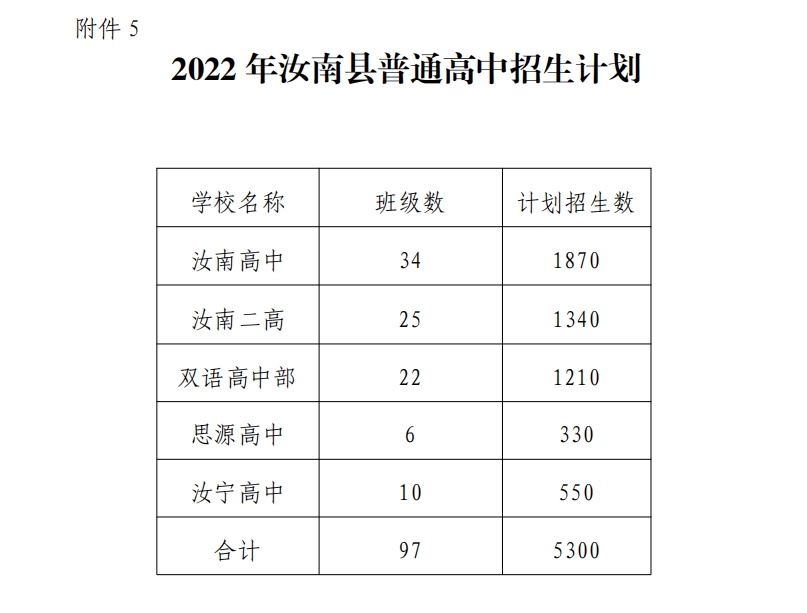 汝南一高,二高等学校招生计划出炉!_高中_体育_分数线