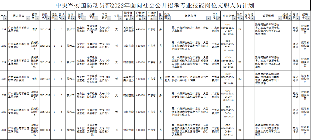 惠州軍分區招文職5人大專可報廣東省軍區招考專業技能崗位文職人員180