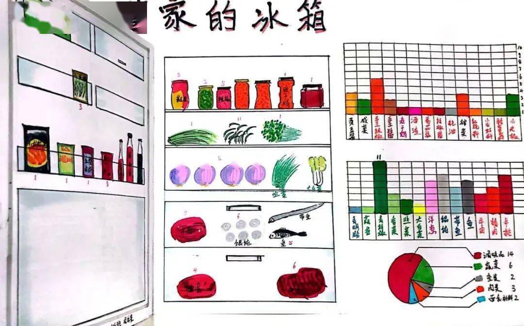 探索结束后,小朋友利用在探索冰箱过程中收集到的数据对收集到的数据