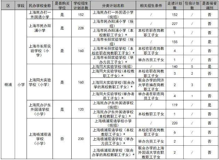 黄埔民办初中哪个最好_广州市黄埔区民办学校初中_黄埔区区民办初中学校排名榜