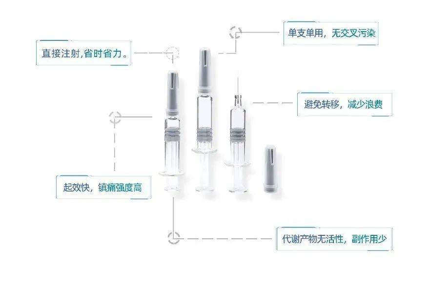 急救优选|急诊创伤疼痛管理新选择—锐宁盐酸氢吗啡酮注射液(预灌封