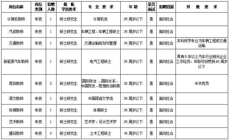 湘西职院招聘教师22人!