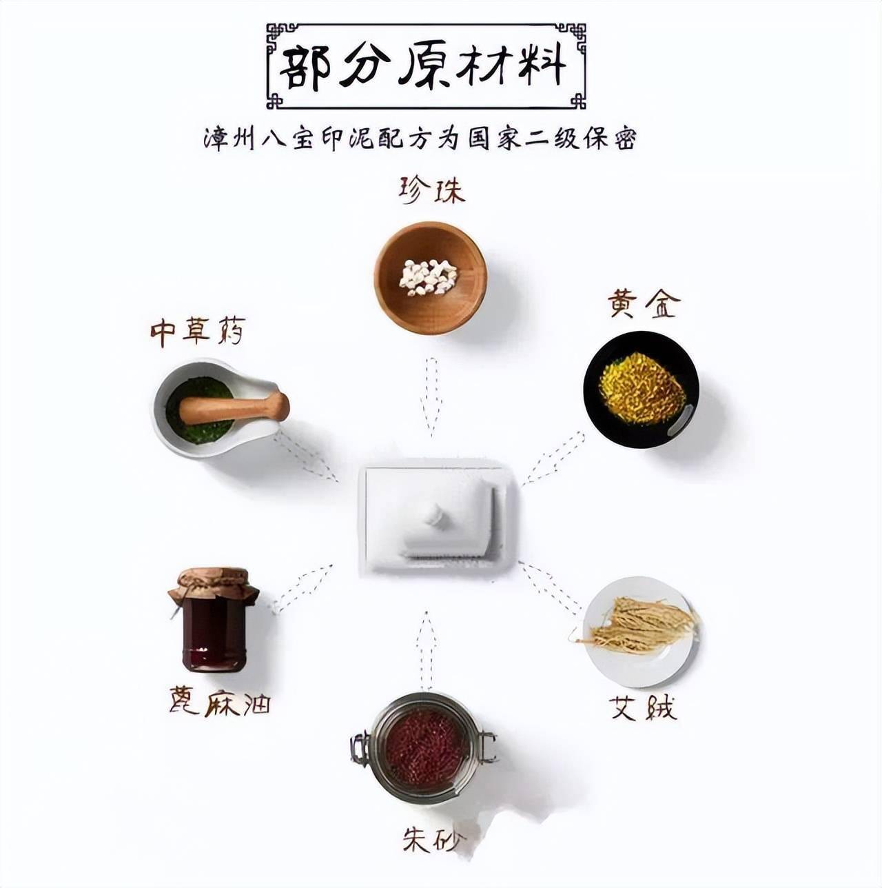 八宝印泥以麝香,珍珠,猴枣,玛瑙,金箔,珊瑚,梅片和琥珀八种珍贵材料为