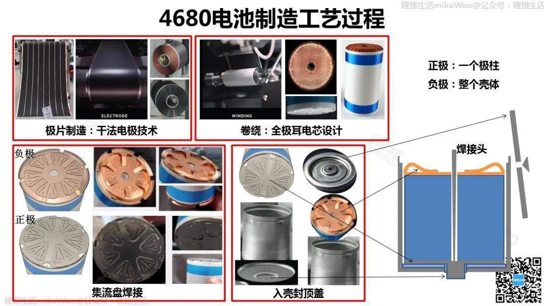 特斯拉4680电池结构与工艺设计_搜狐汽车_搜狐网