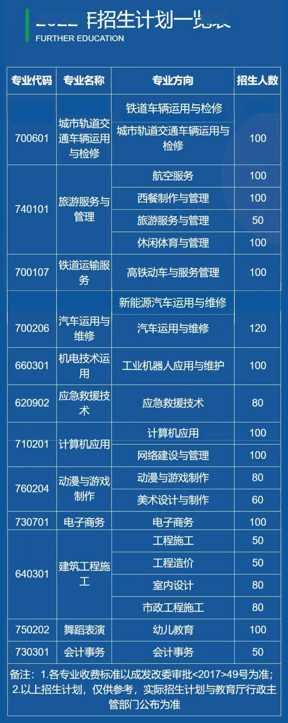 本科和大专哪个学历高_大专本科学历高吗_大专本科学历高不高