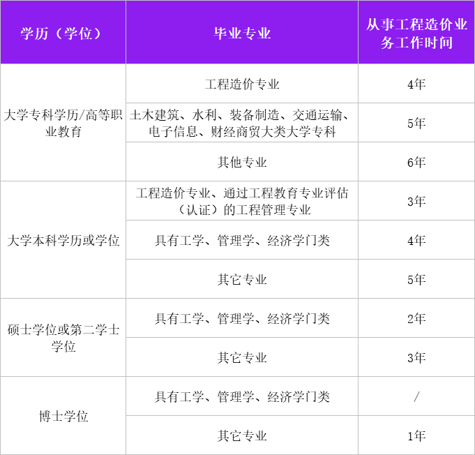 2013 年低碳经济考试_2017年经济考试报名时间_2024年年经济师考试安排