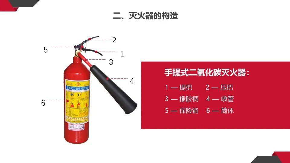 惨烈2起灭火器爆炸亡人事故灭火器配置检查维修报废标准总结全了