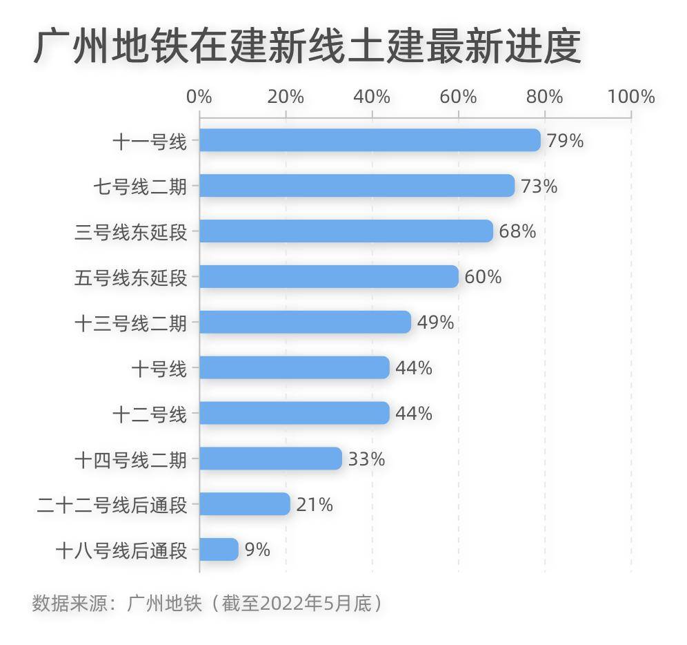 早讀廣東7月起違停電動車最高罰5000元廣州地鐵10條在建線路進度刷新