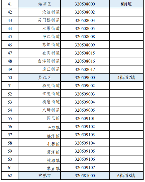 苏州邮编图片