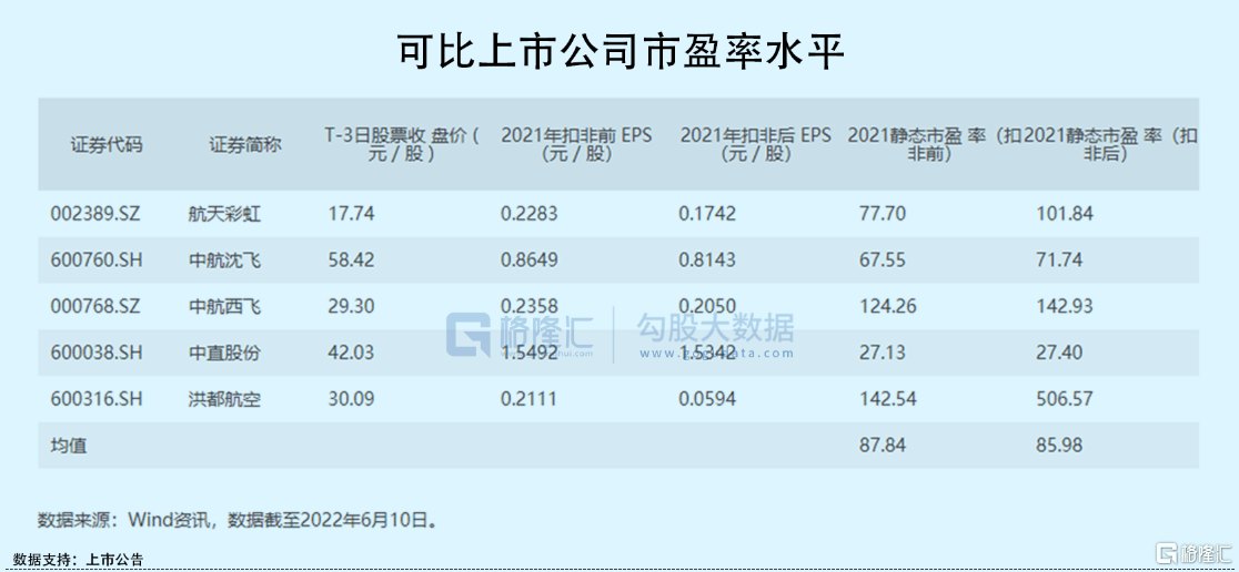 軍工股普跌明日這家軍用無人機龍頭來襲能上車嗎