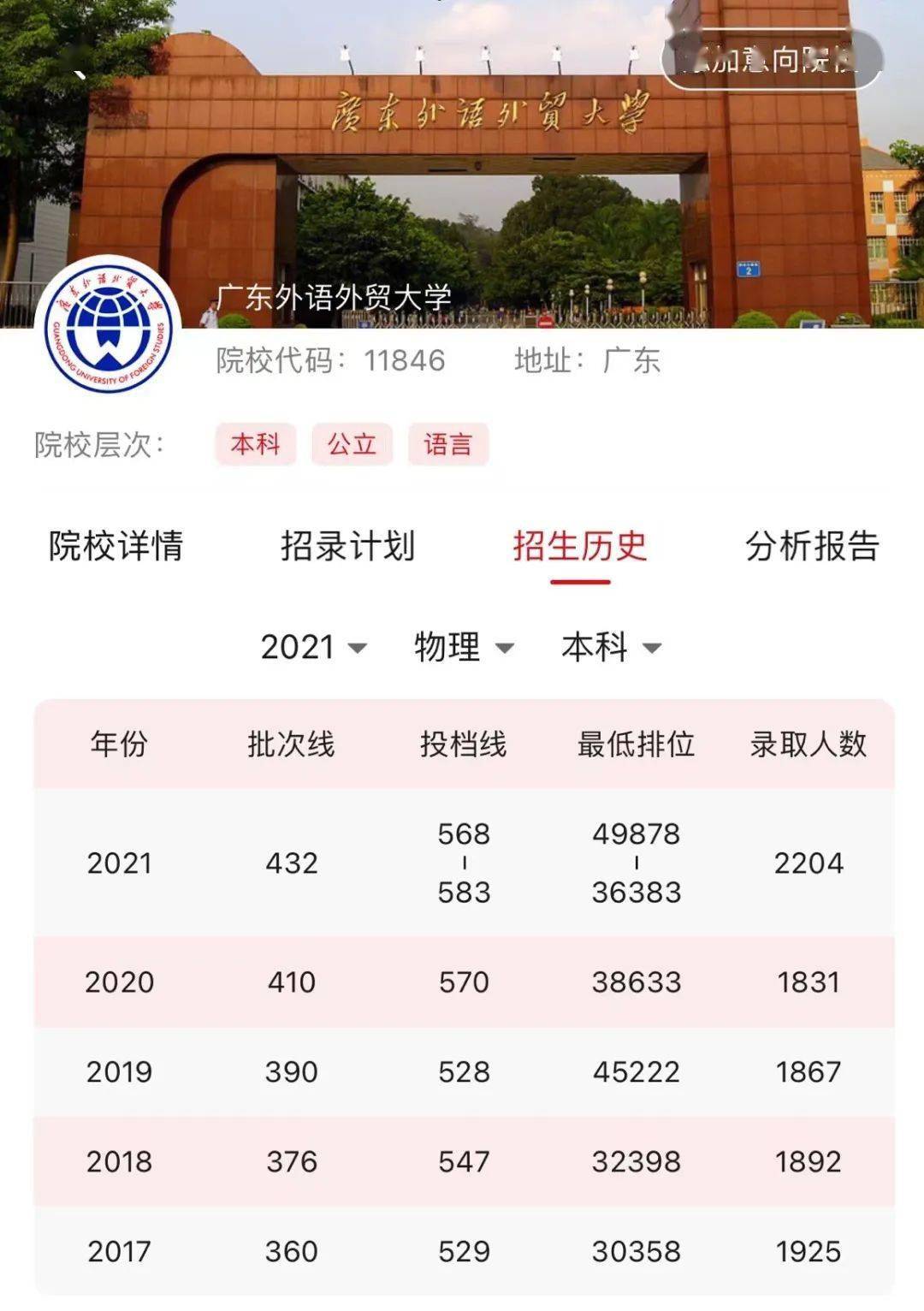 上海商学院毕业证图片图片